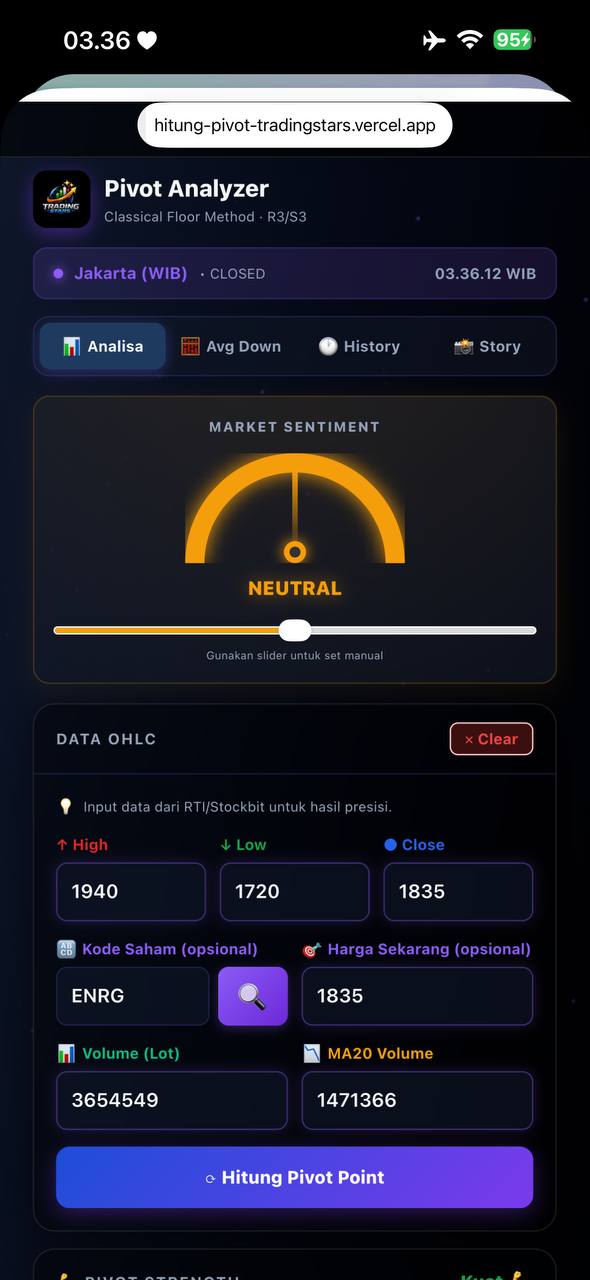 Strength & Market Sentiment